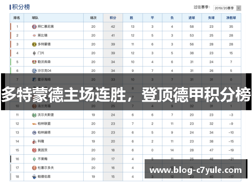 多特蒙德主场连胜，登顶德甲积分榜